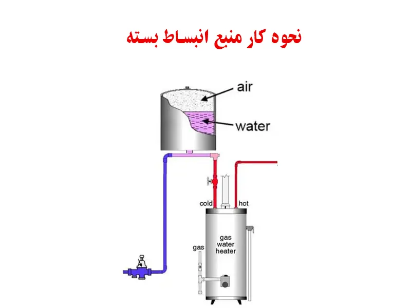 نحوه کار منبع انبساط بسته